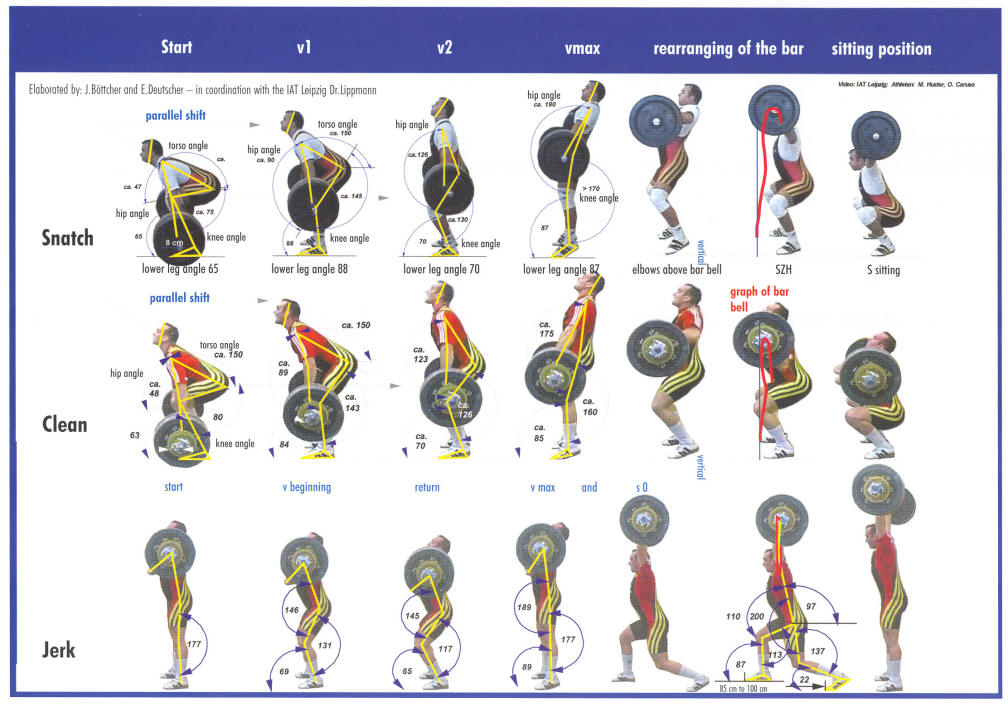 Crossfit Exercise Programs